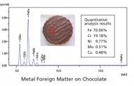 INSPECTION AND ANALYSIS OF FOREIGN MATTER FOR FOOD SAFETY